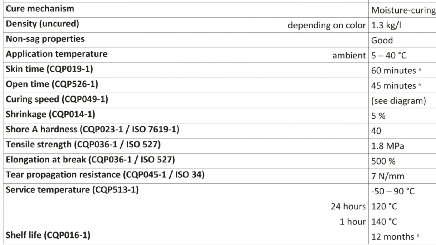 Product Data Sikaflex-221