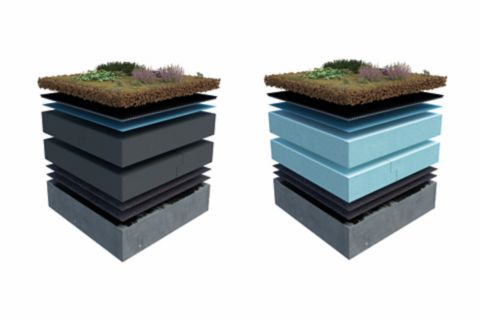 Multicrete Allwetter Dachverbund Bitumen – Wasserdichte Dachbeschichtung 10L Oder 20L