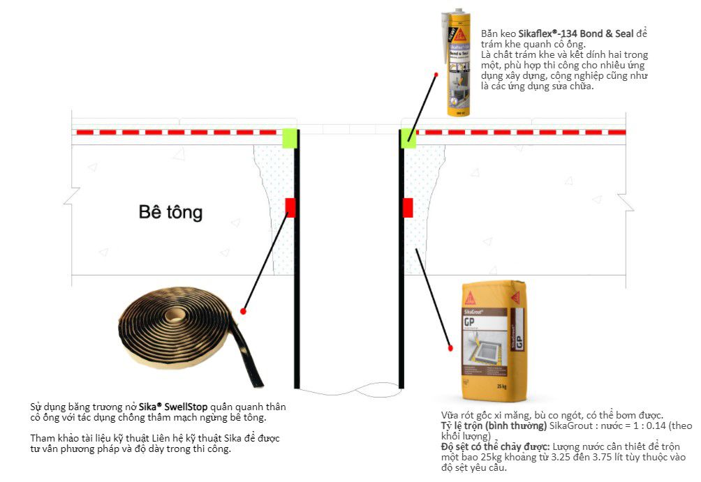 chống thấm nhà vệ sinh thành tâm