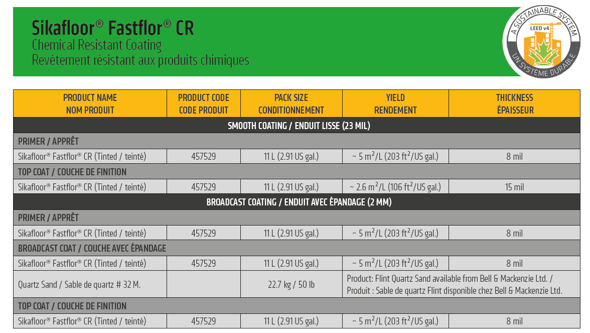 Factflor建立起来