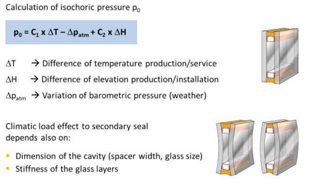 Facade Calculation of Isochoric pressure