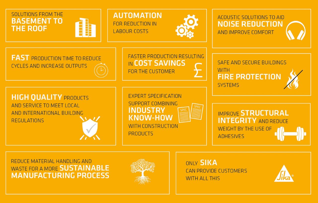 benefits of sika offsite construction