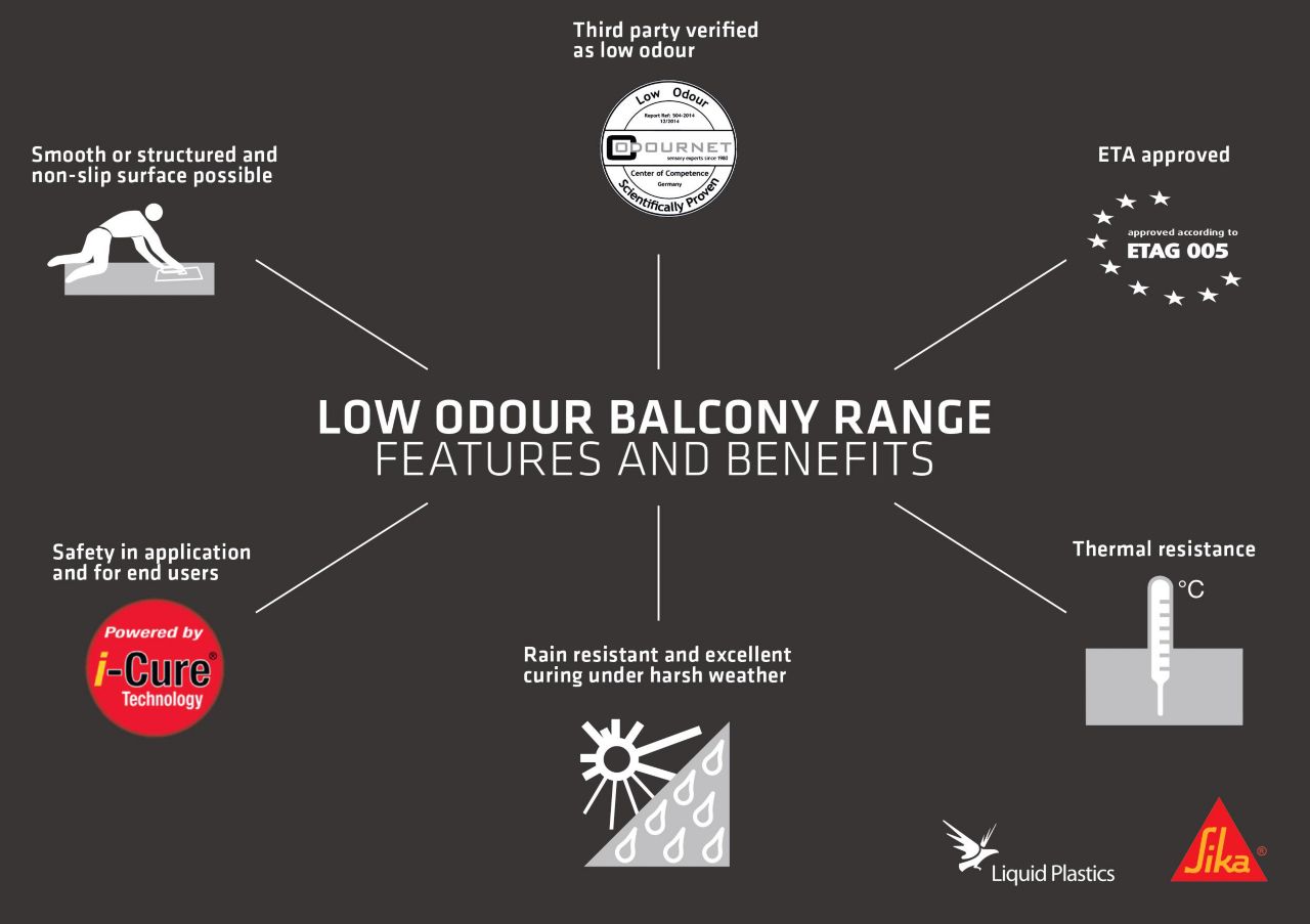 Low Odour Infographic