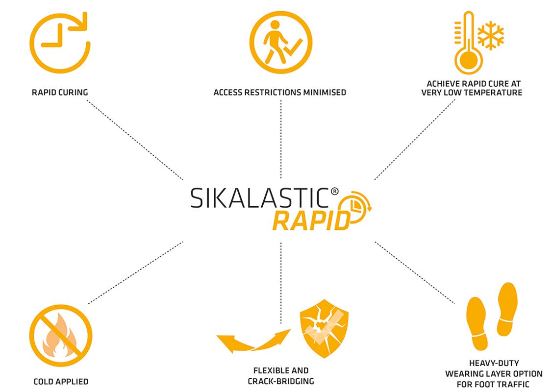 Sikalastic Rapid Benefit Infographic