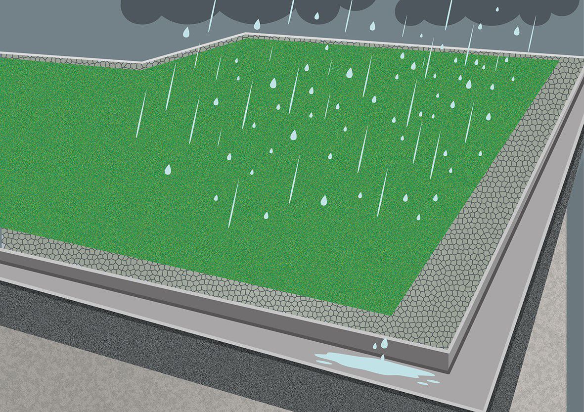 storm water that runs off a typical roof area is managed