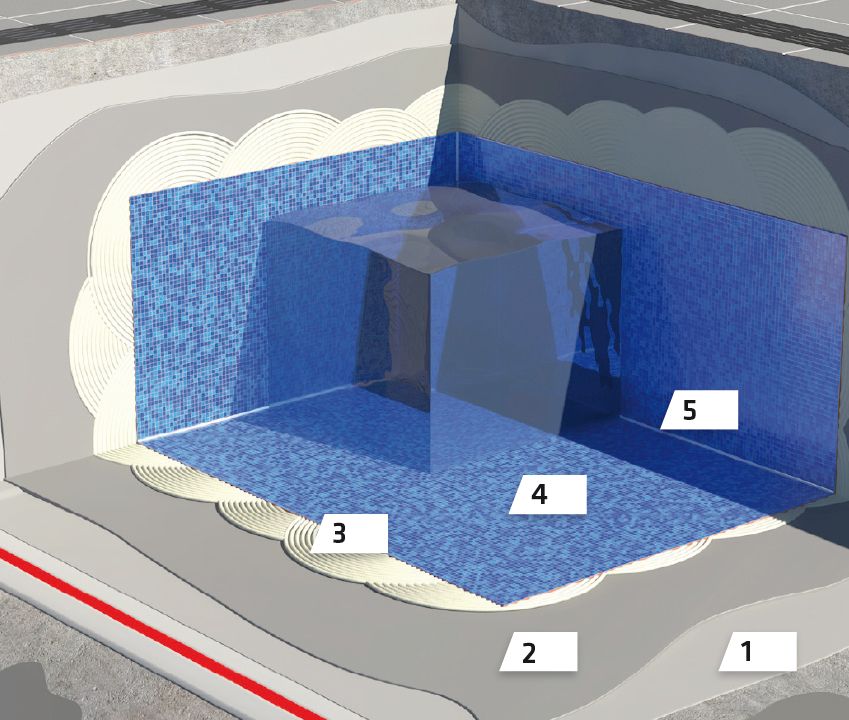 Polaganje pločica u bazenima