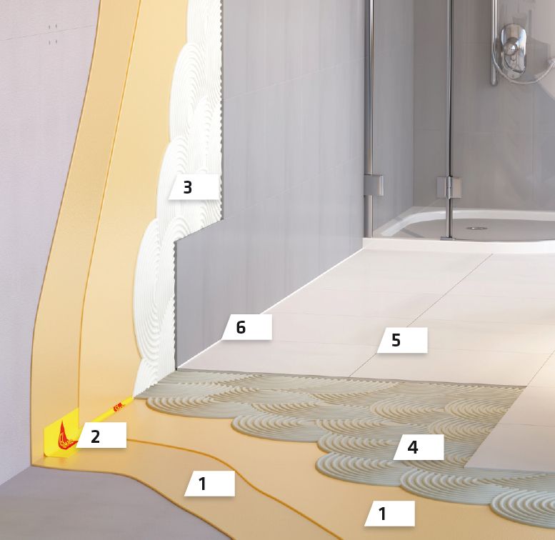 Polaganje Keramike Na Suhe Zidove U Mokrim Prostorima