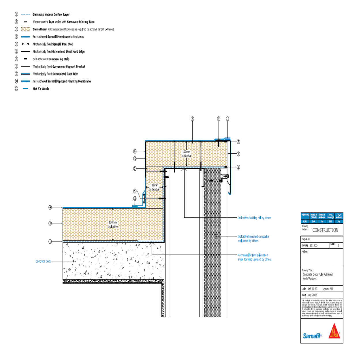 Standard Details | Sarnafil | Sika Ireland