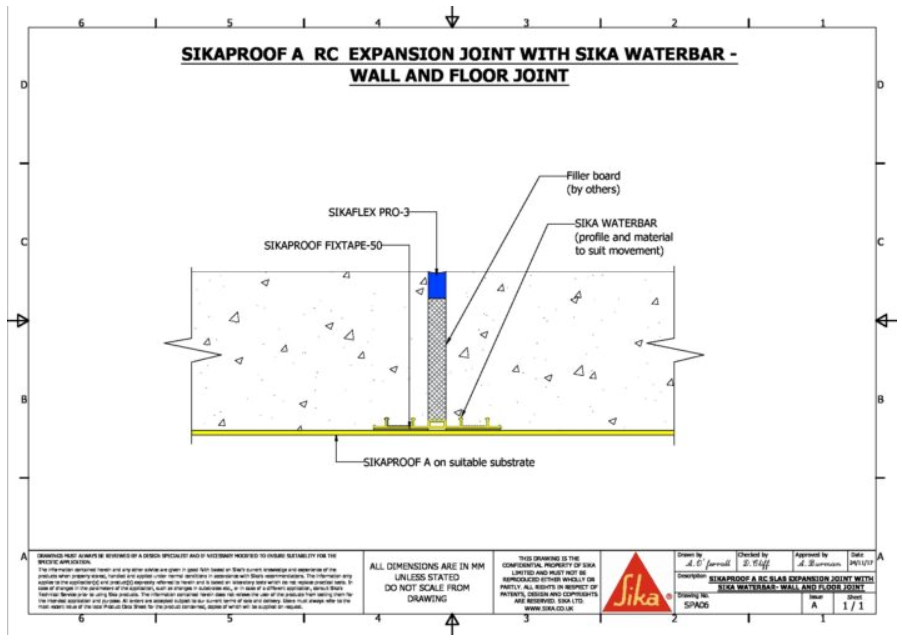 SikaProofA I Waterproofing