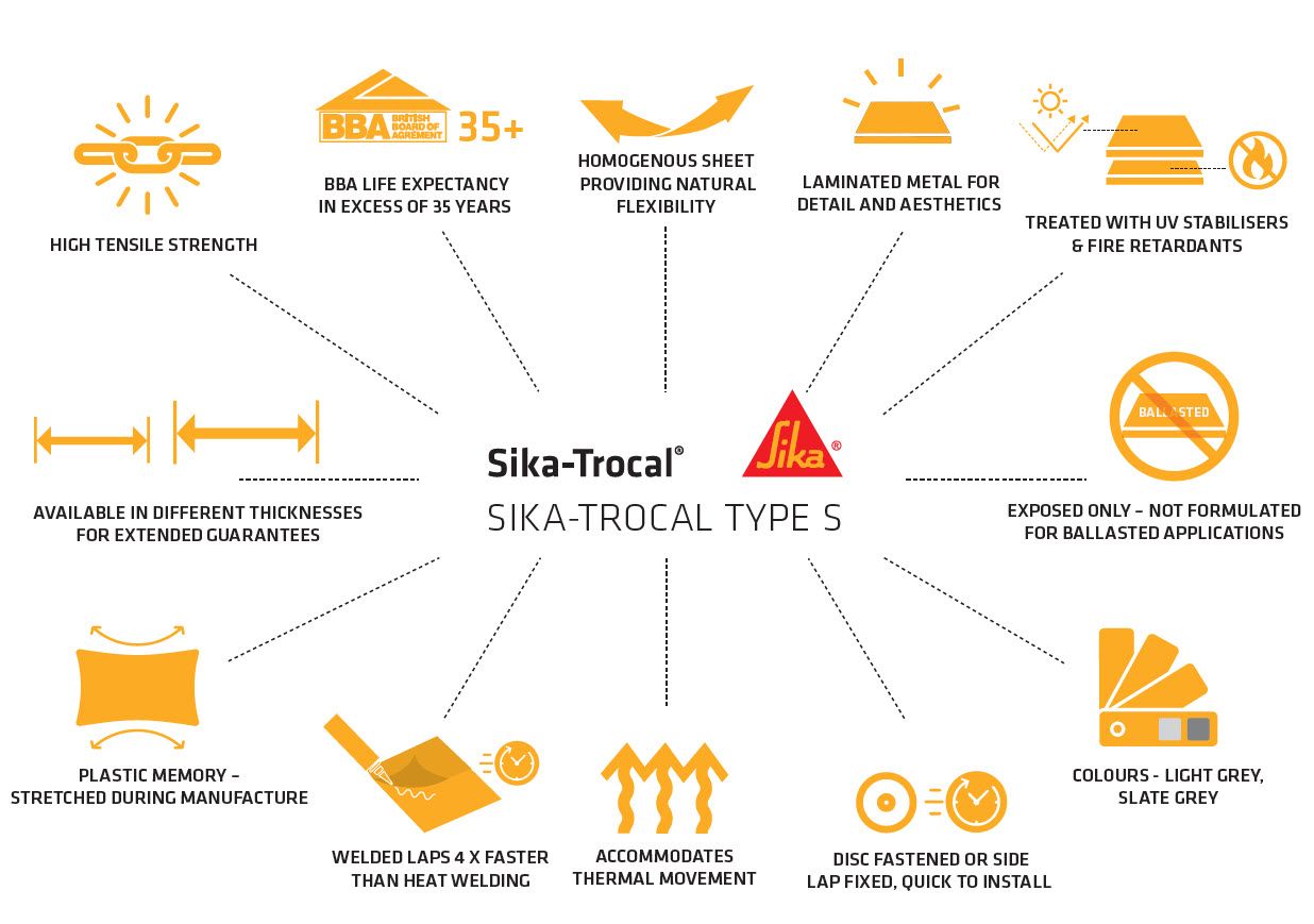 Sika Trocal Roofing Contractors Installers