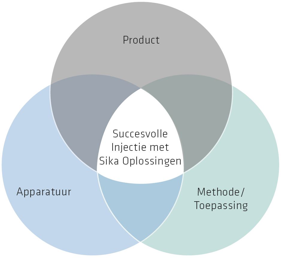 Succesvolle Injectie遇到梅花鹿Oplossingen