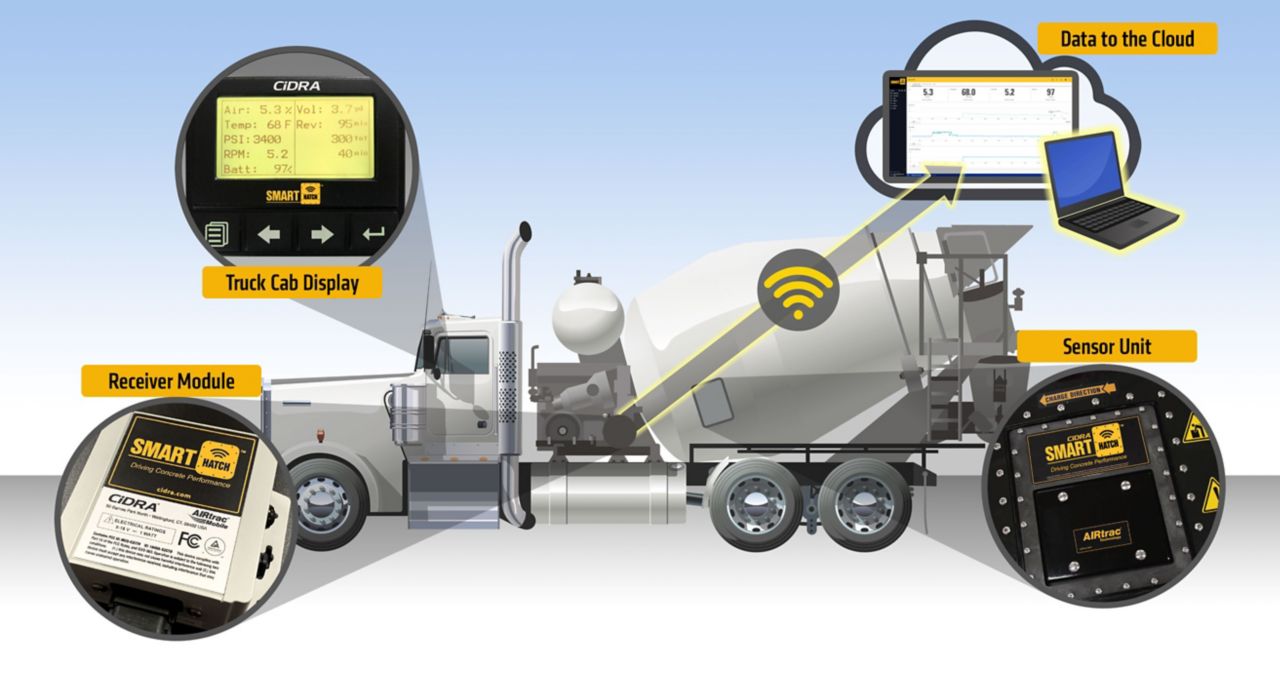 Camion en béton cidra