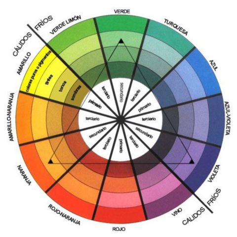 El Color: Círculo Cromático