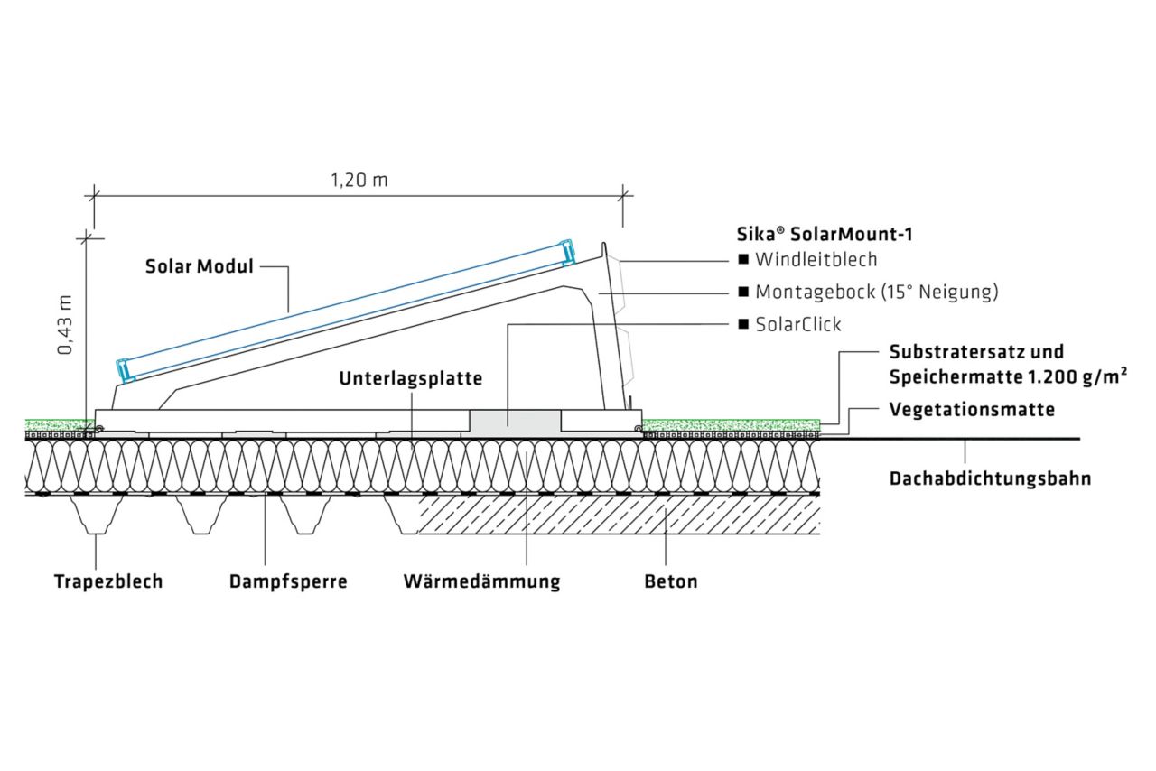 Flachdachabdichtungen Photovoltaik Sika Deutschland