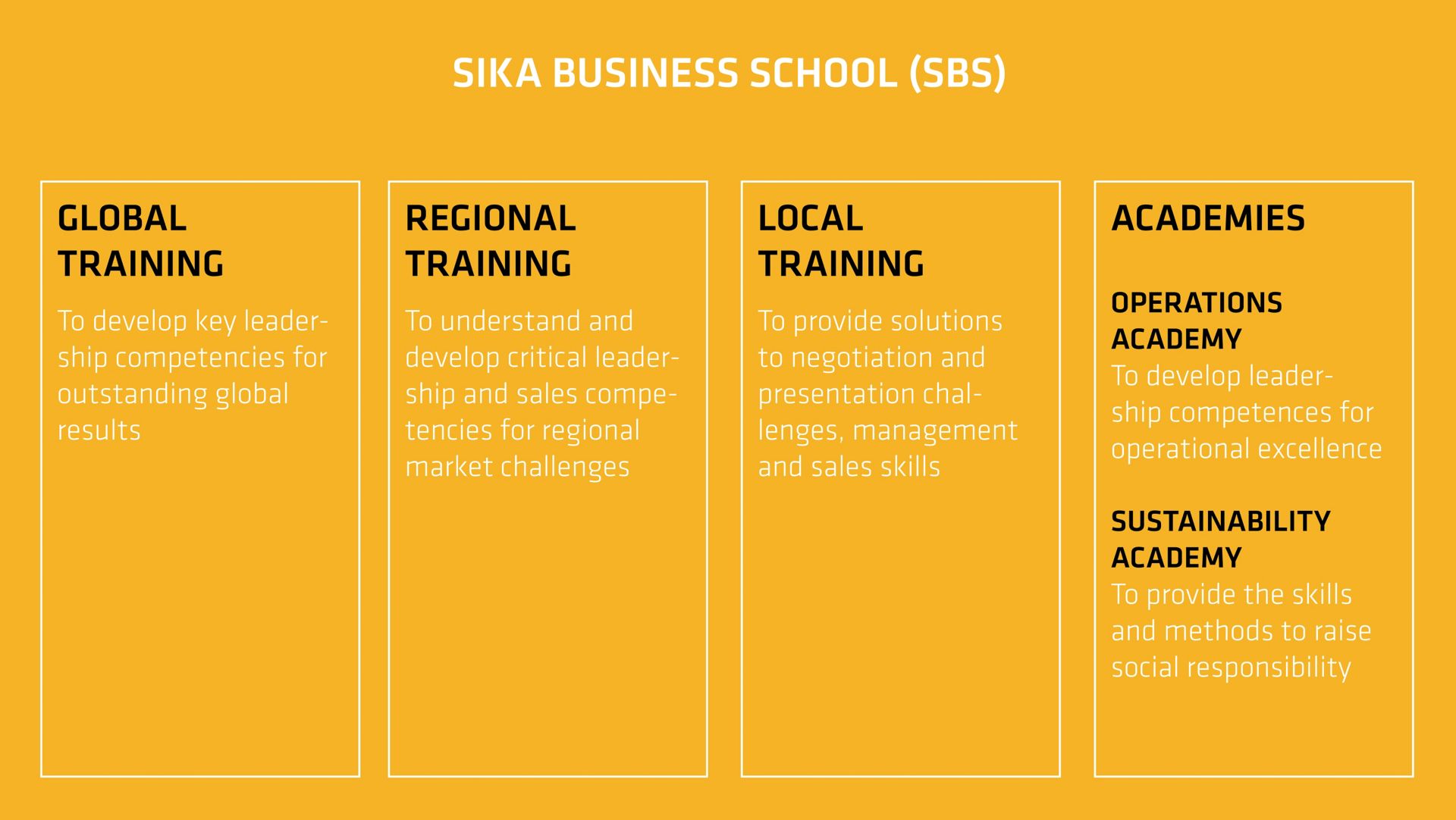 Sika FAQ Page