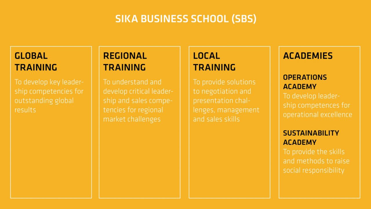 Sika Business School 