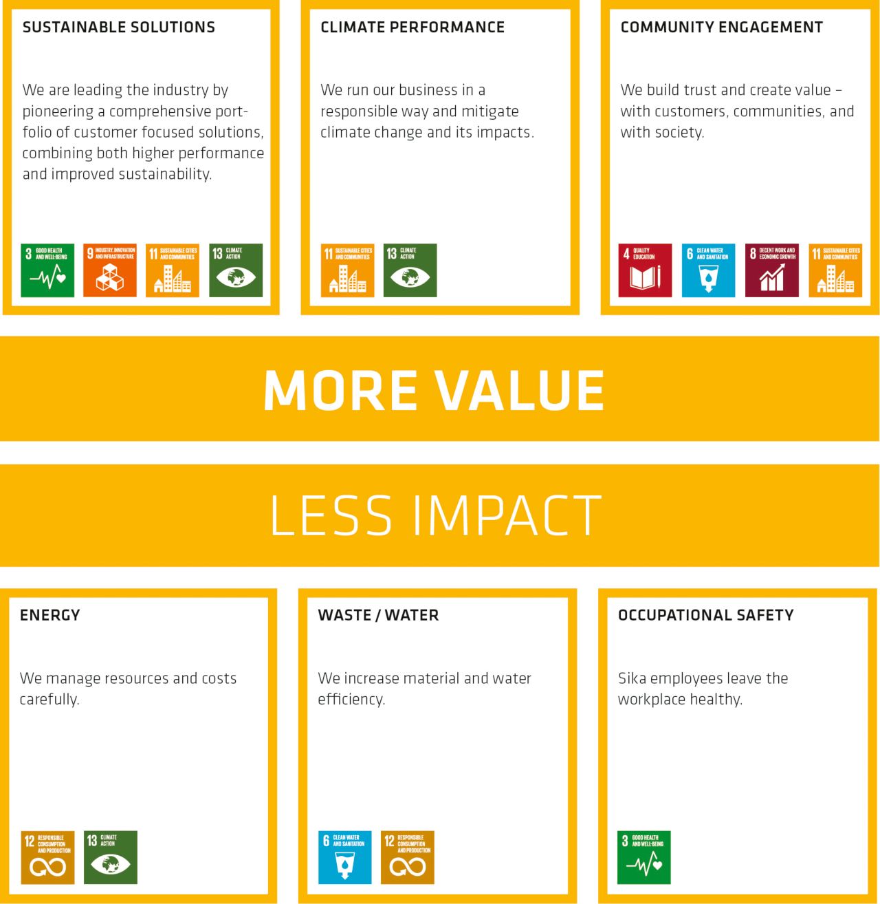 锡卡可持续发展战略