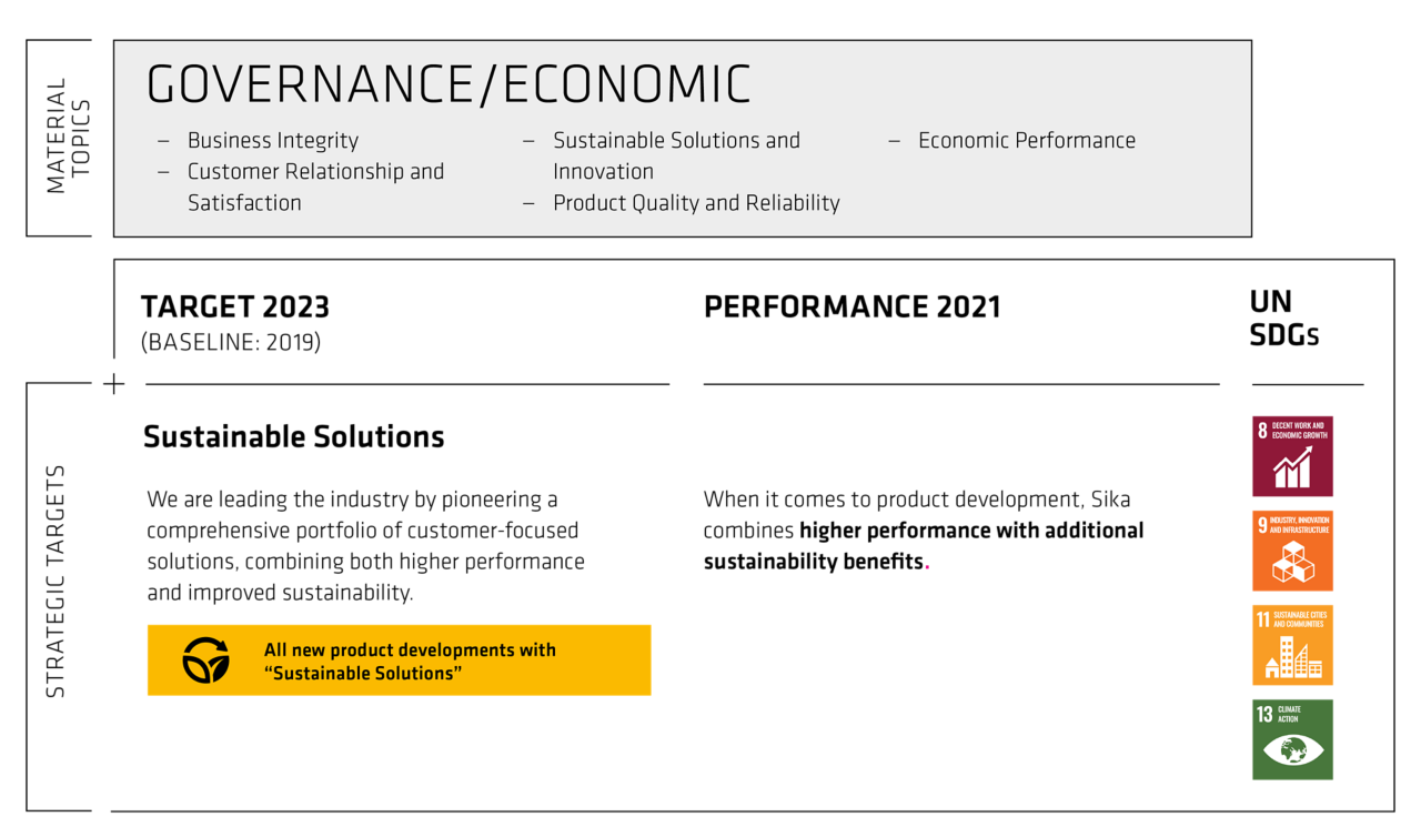 Governance / Economic