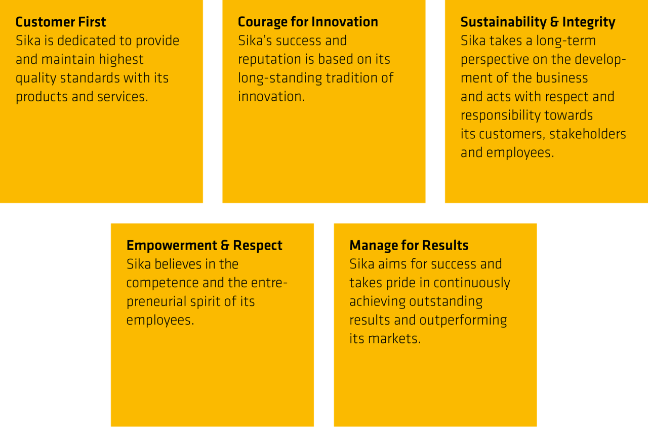 Sika Strong Values