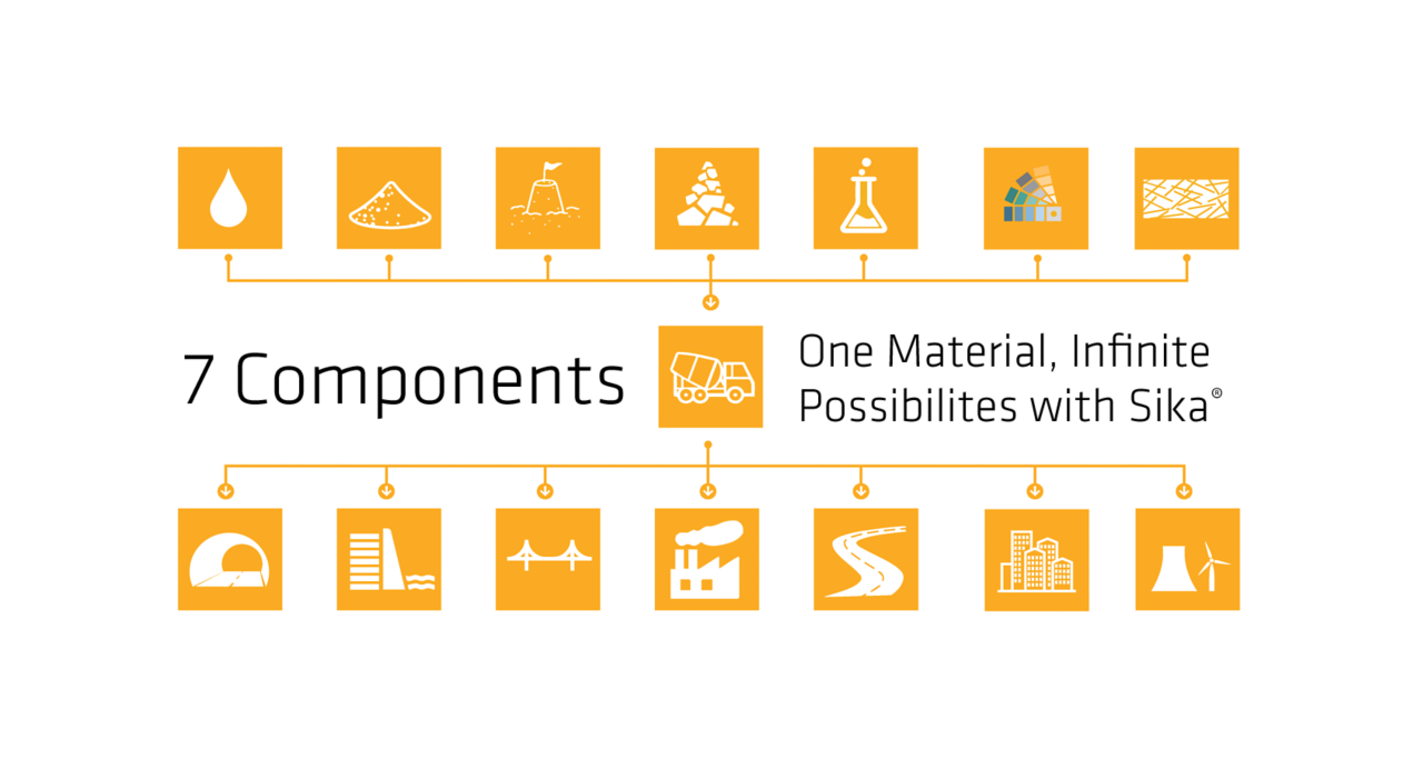 混凝土的基本组成部分