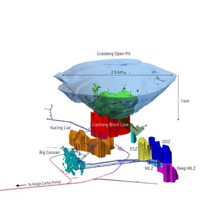 Grasberg Copper-Gold Mine