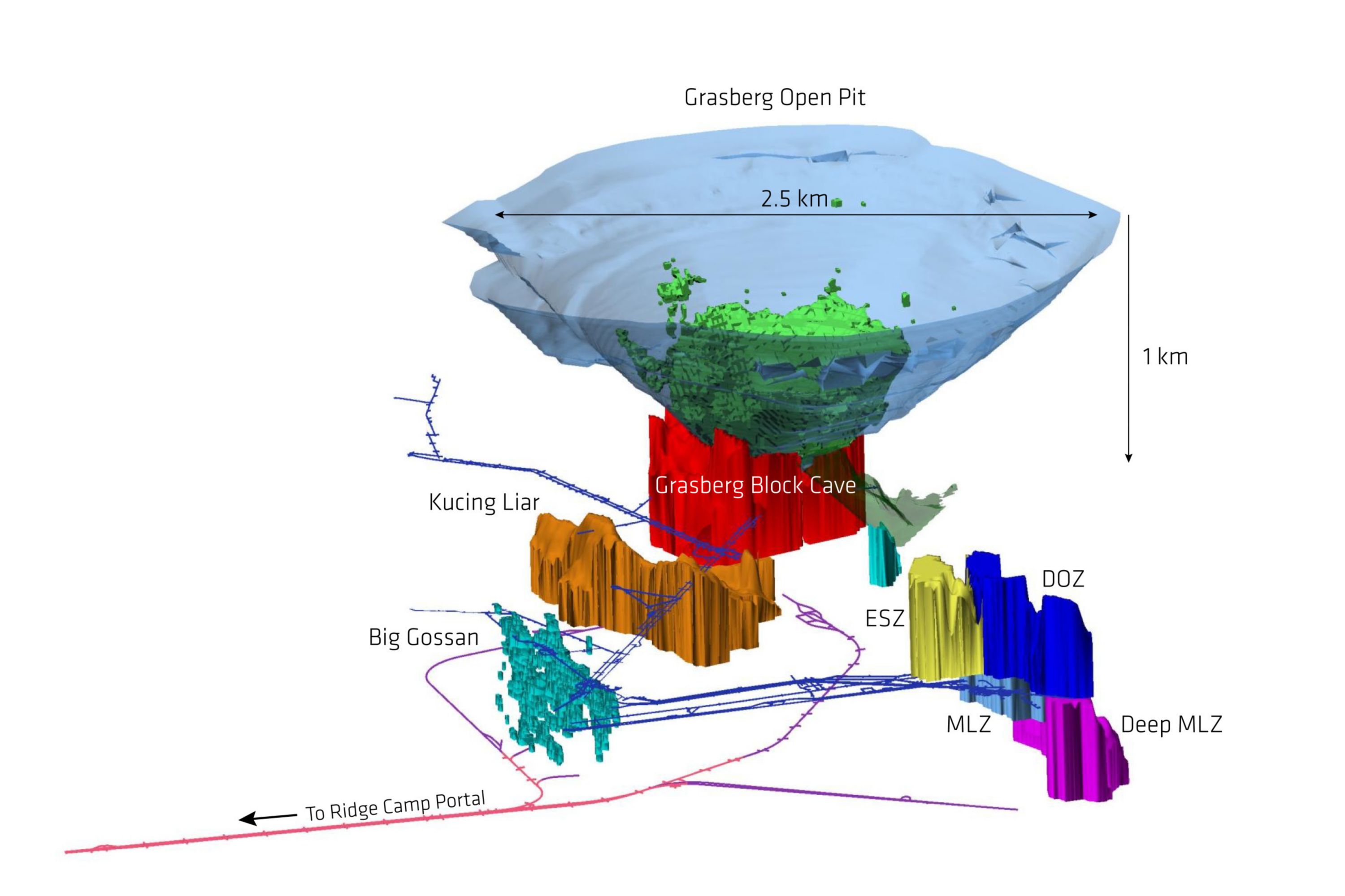 格拉斯伯格铜金矿基础设施