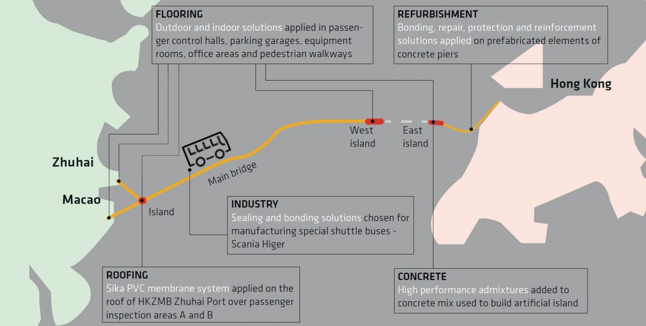 Overview of the Sika Solutions used for the Hong Kong-Zhuhai-Macao Bridge