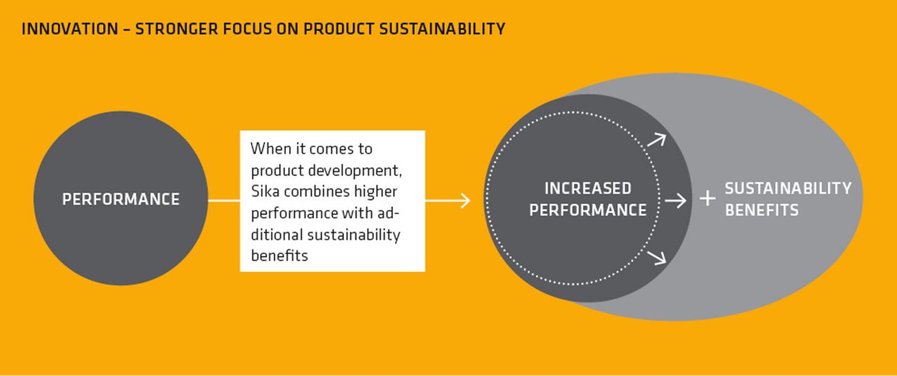 锡卡的创新过程