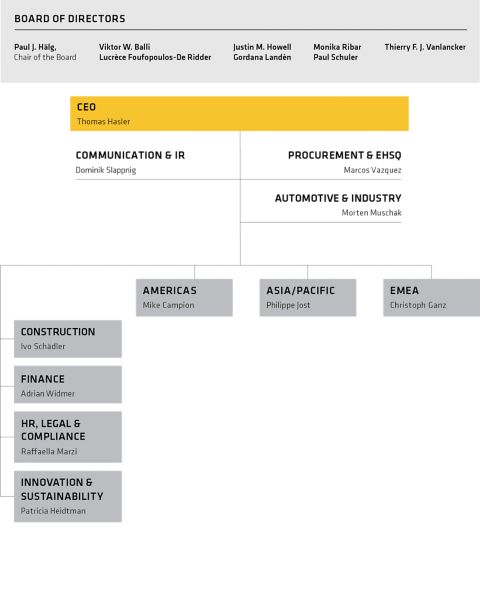 Sika FAQ Page