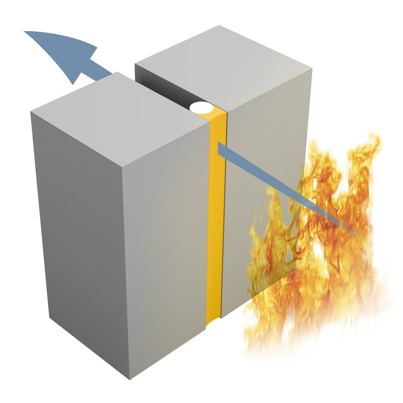 International Standards and Classifications for Fire Testing
