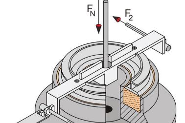 环形剪切测试仪的剪切单元，Schulze环形剪切测试仪XSMR。