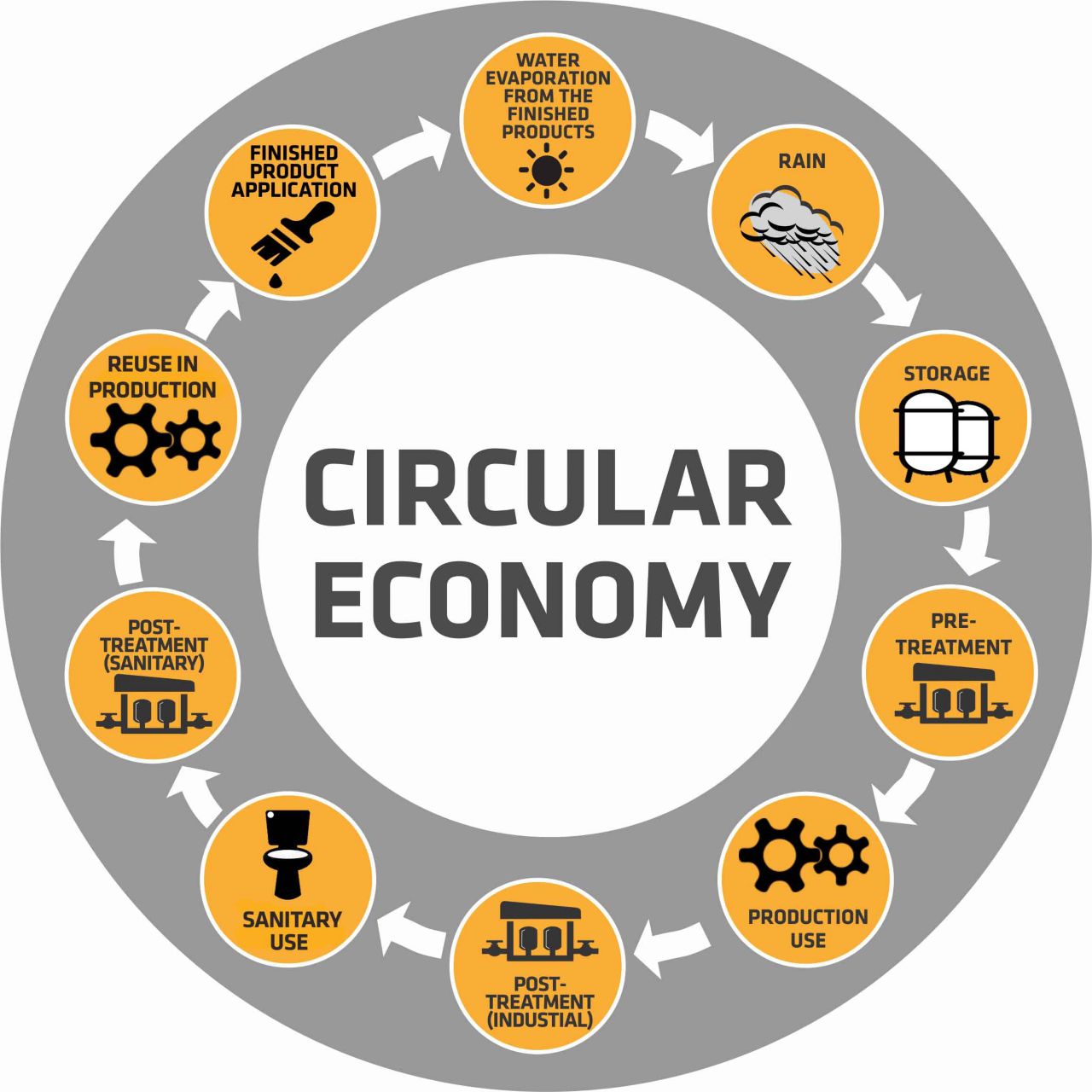 基于雨水收集的水资源管理