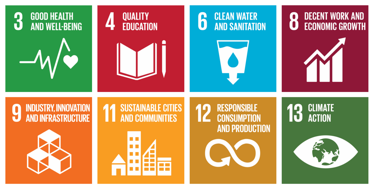 Sustainability Development Goals - Sika's 8 goals