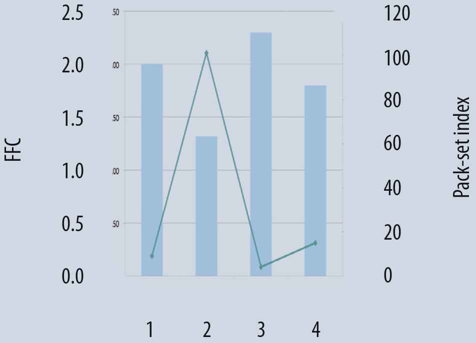 SikaGrind-870 strength enhancer increases the flow properties of cement