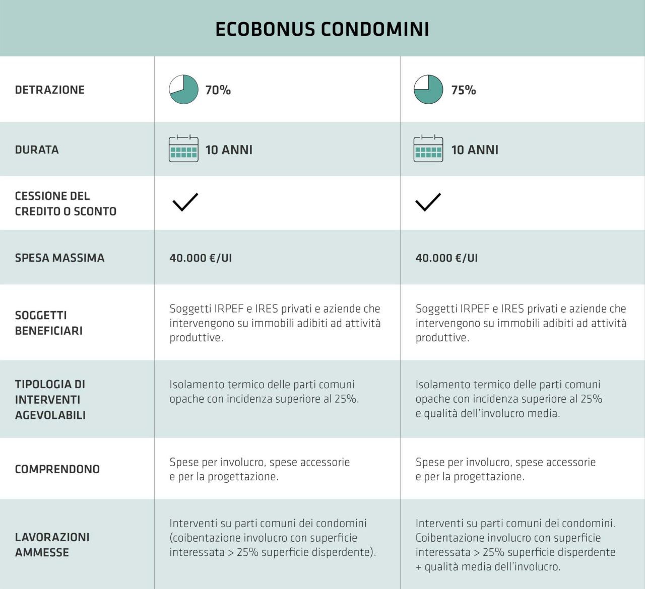 Tabella Guida Ecobonus Condomini