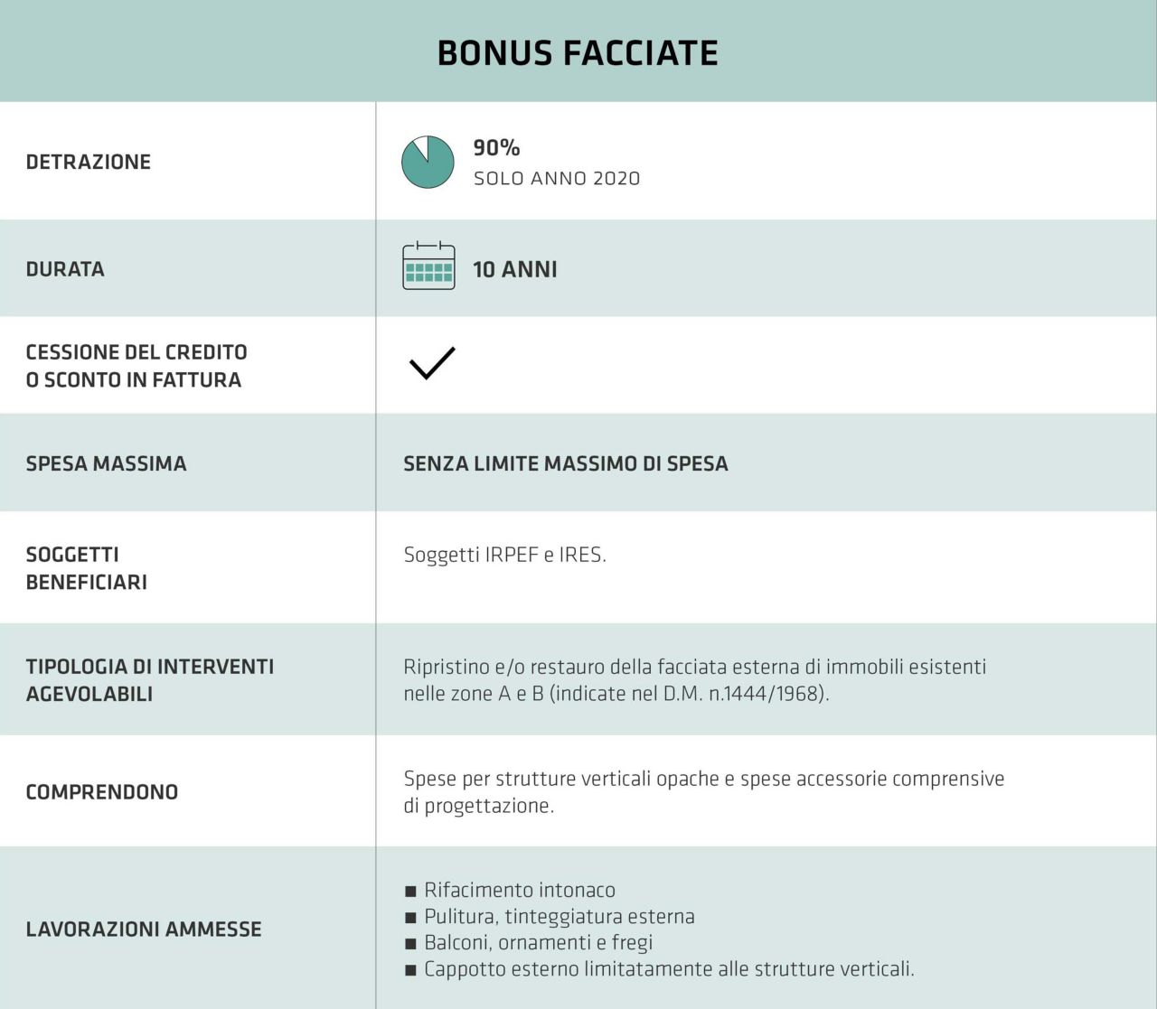 Tabella Guida Bonus FaceCiate