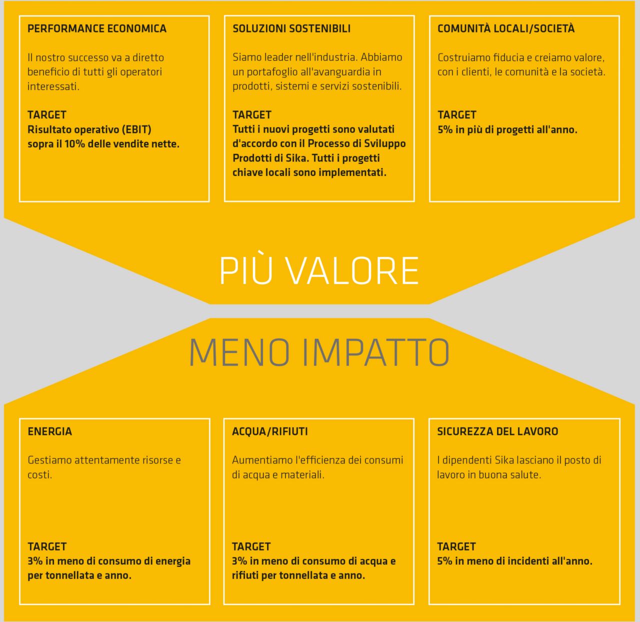 sei obiettivi disostenibilità -  infografica