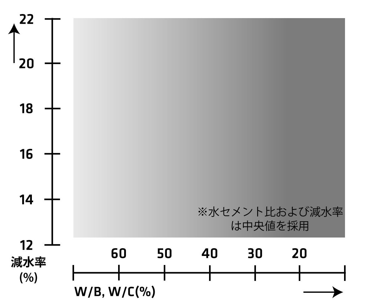 生コンクリート用製品