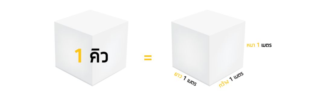 ปูนเกร้าท์ 1 ถุง เทได้กี่ตารางเมตร