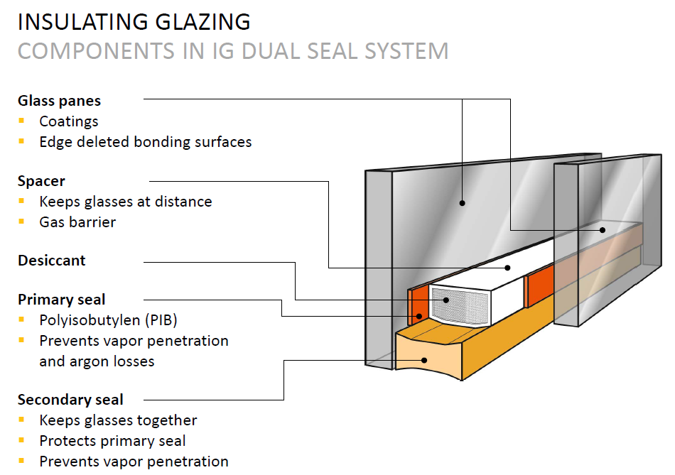 structural glazing design considerations