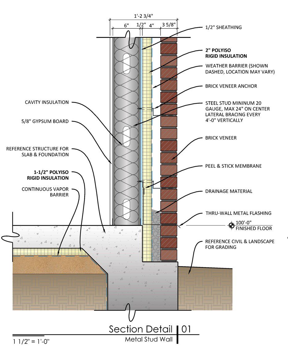 Advantages Of Continuous Insulation