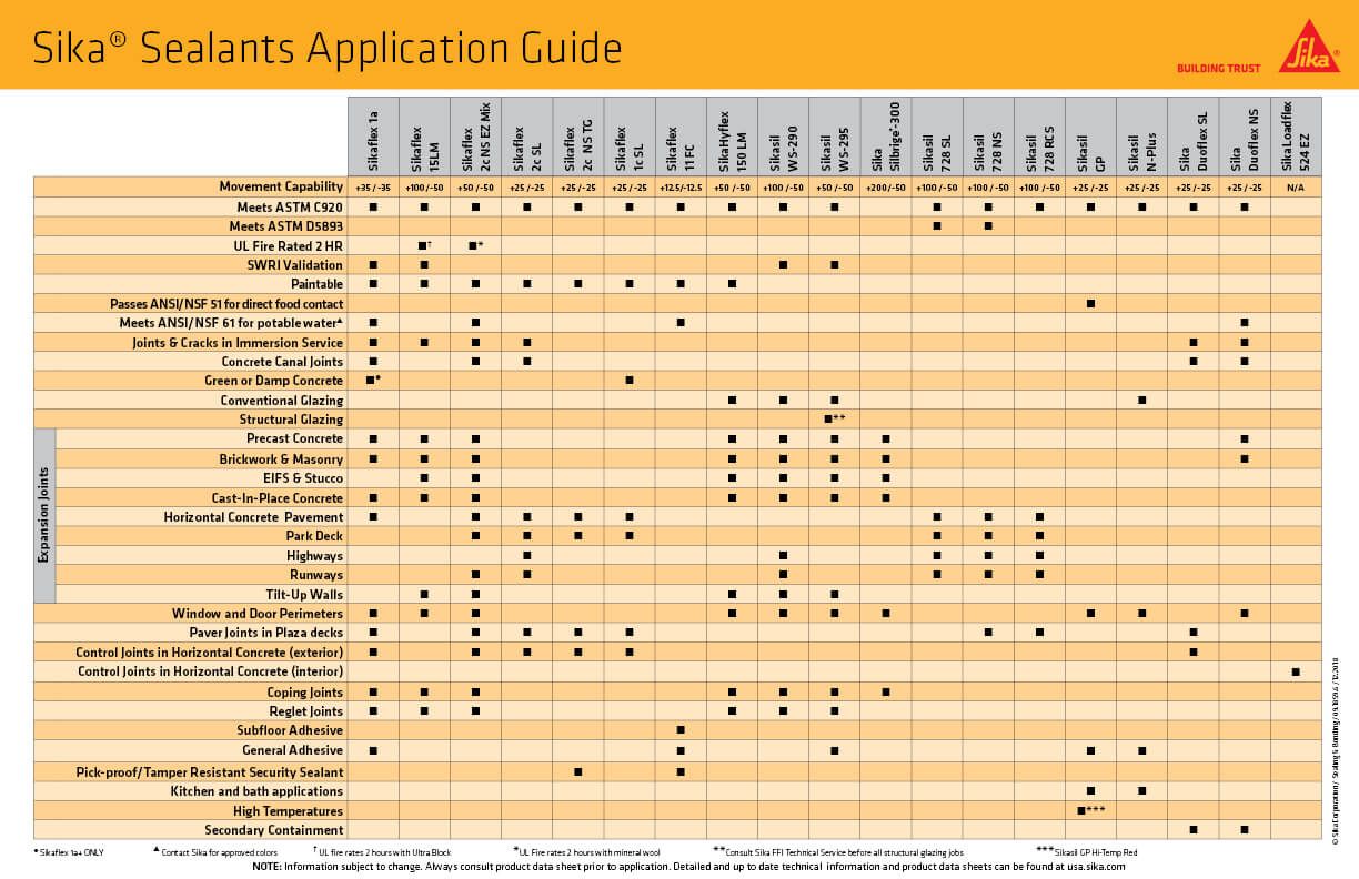 Sealant Application Guide featuring the various sealants that Sika has to offer.
