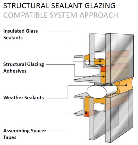 Structural Glazing Design Considerations