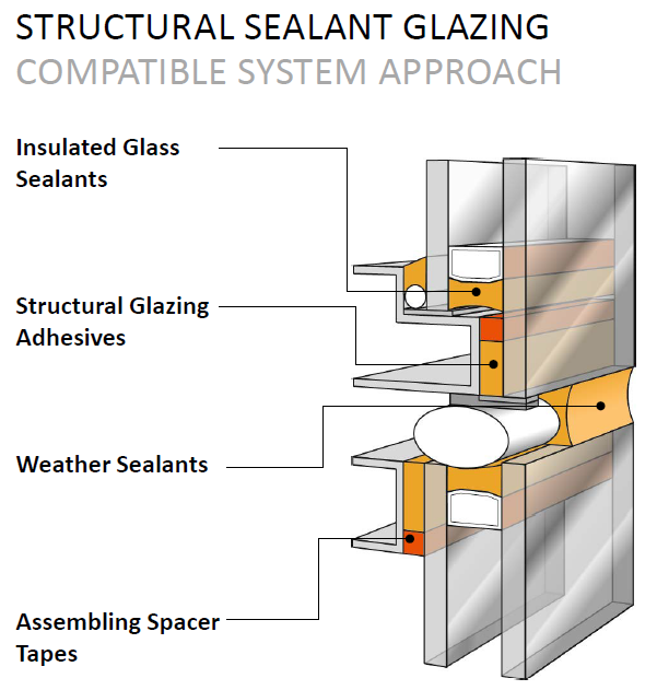 Structural Glazing Design Considerations 8770