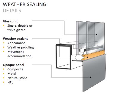 Structural Glazing Design Considerations