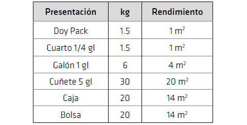 SikaWall®-330 Estuka Acrilico CO