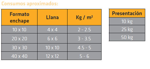 Sika® Pega Enchape