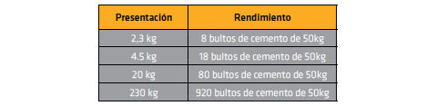 Sika® Plastocrete® DM