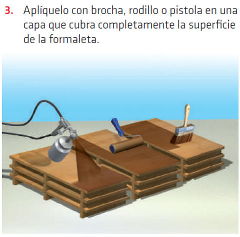 Sika® Separol®