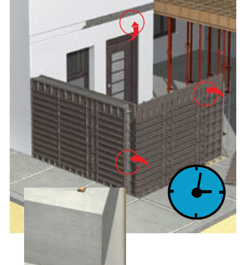 Sika® Separol®